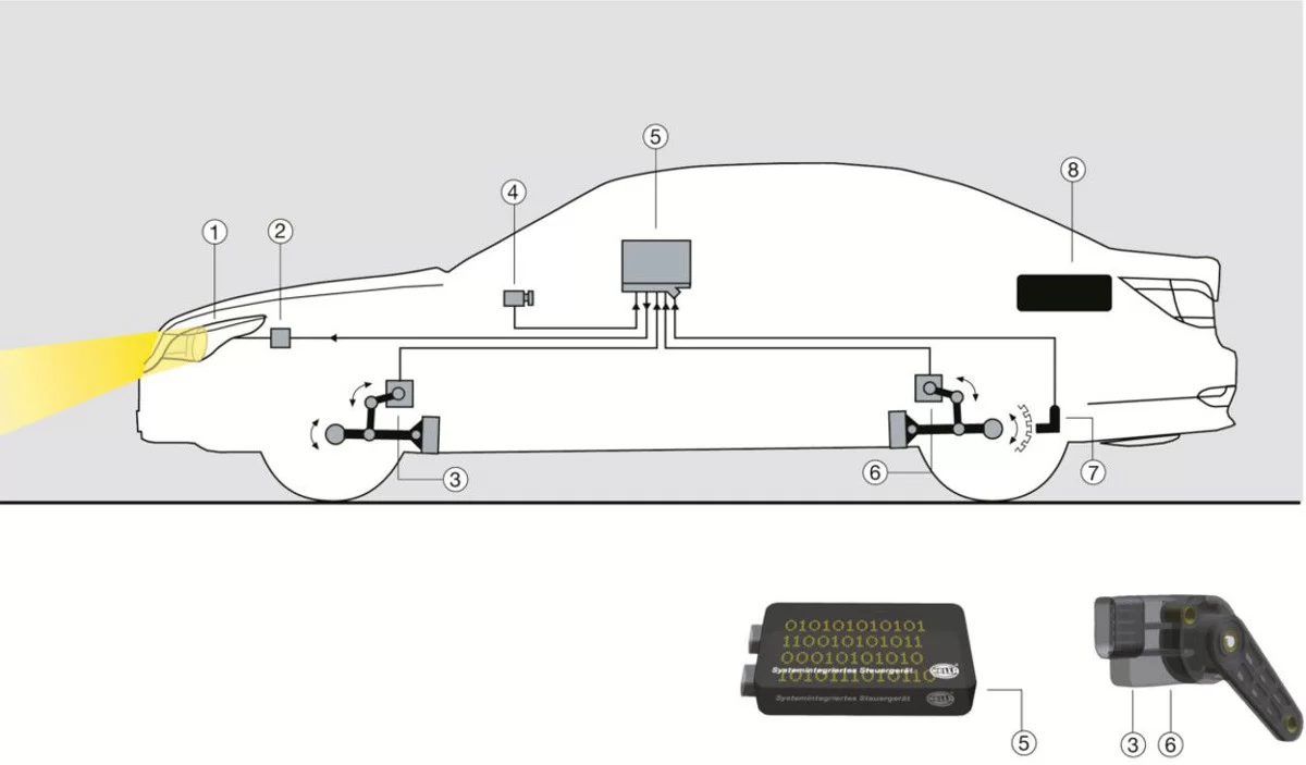Adaptif Far, Sensör ve Park Sistemi Kalibrasyonu